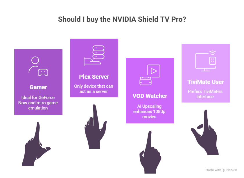 Buy the NVIDIA Shield TV Pro if 