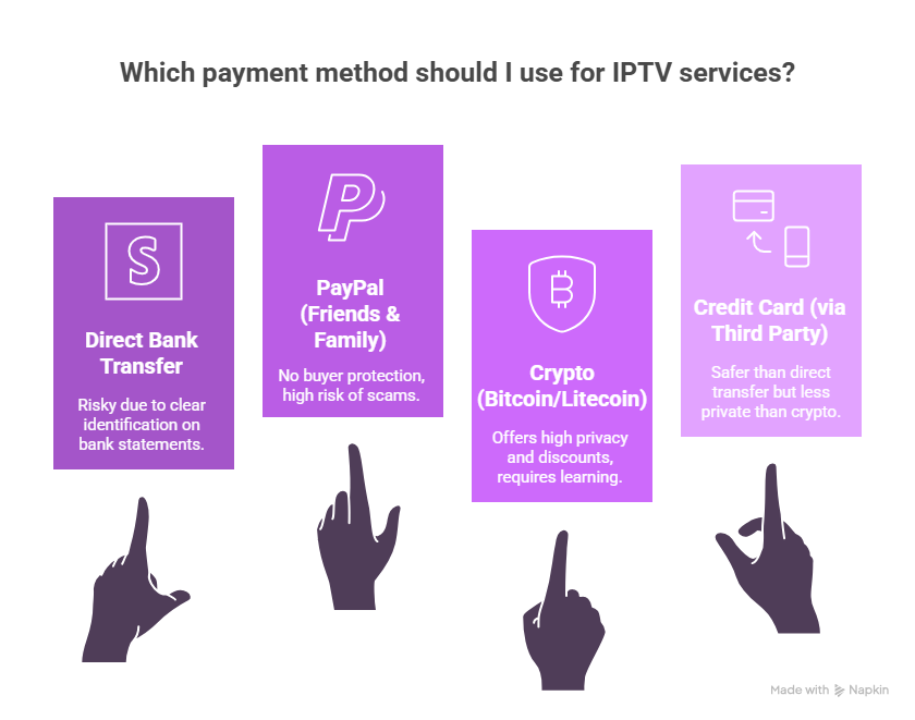 Which payment method should I use for IPTV services