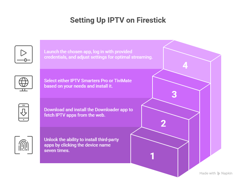 Setting Up IPTV on Firestick